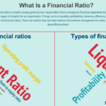 Financial ratio ratios analysis liquidity types key formulas interpretation complete guide beginner why