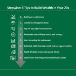 Wealth saving financial ridiculously wealthy investing repeat principles investments personal