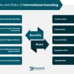 International investments ppt powerpoint presentation gains causality diversification risk transmission iv studies