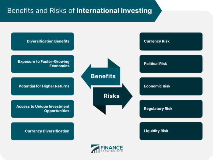 International investments ppt powerpoint presentation gains causality diversification risk transmission iv studies