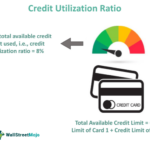 Utilization score