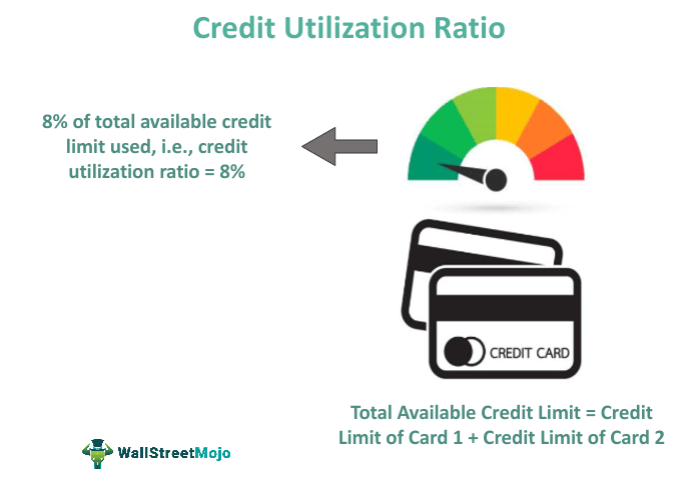 Utilization score