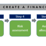 Financial plan planning do make money dollarsprout need management business finances personal include goals checklist advice retirement things literacy budgeting