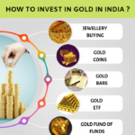 Gold buy sell invest investing bankrate