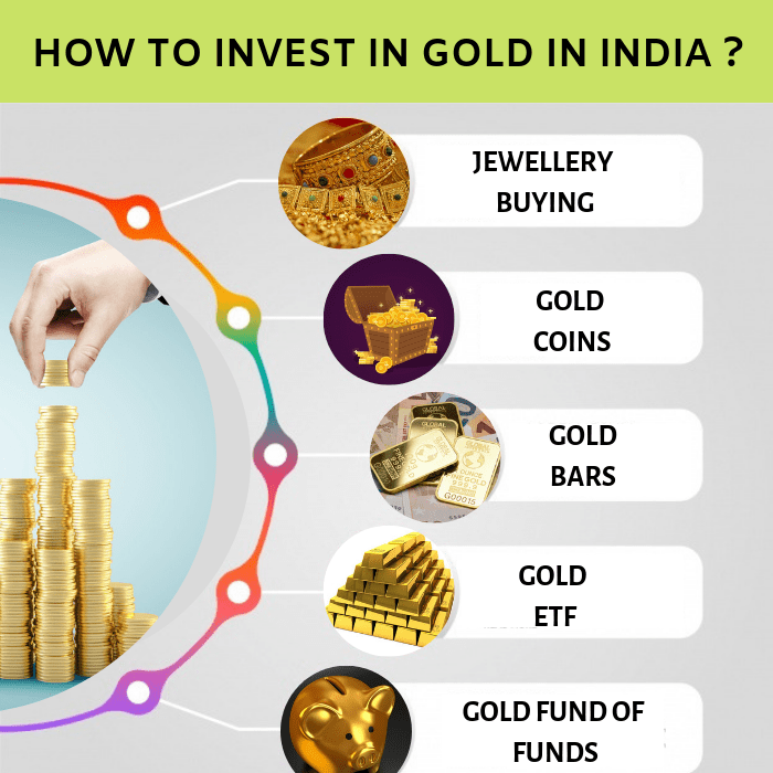 Gold buy sell invest investing bankrate