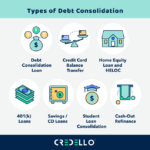 Debt consolidation