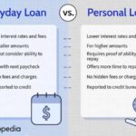 Payday loans