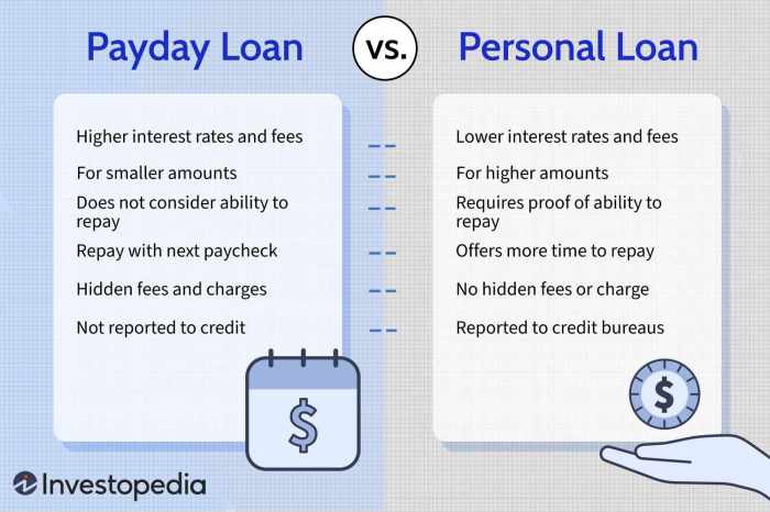 Payday loans