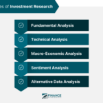 Investing managing investments