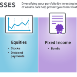 Asset classes allocation investment types assets different class investor practical introduction understanding simplified guide depth beginner needs