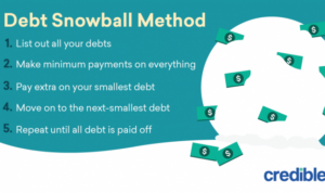 Debt card credit tracker snowball printable off pay method fun fast