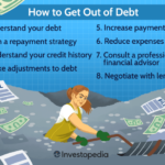 Debt off loan infographics paying debts burden bills payoff