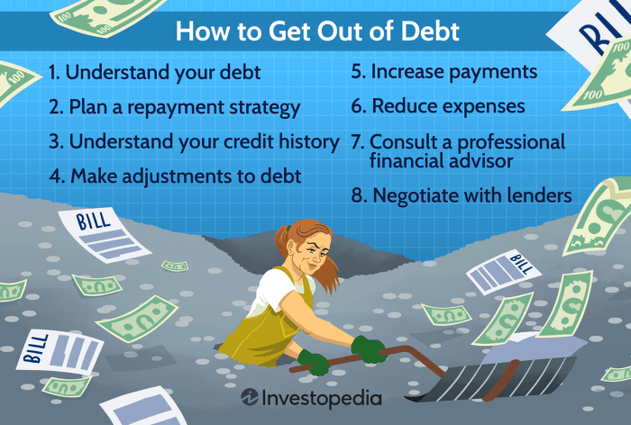 Debt off loan infographics paying debts burden bills payoff