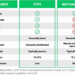 Mutual etf vs fund funds difference between stocks etfs pros cons bonds investing deciding consider factors should before two when