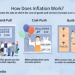 Inflation rate mint defined types