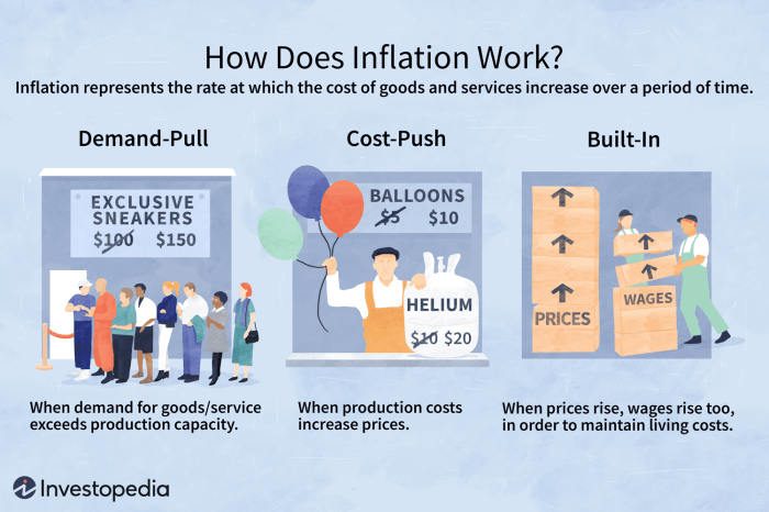 Inflation rate mint defined types