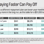 Loan repayment forgiveness consolidation