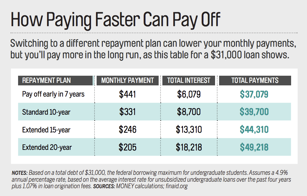 Loan repayment forgiveness consolidation