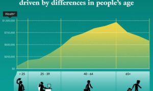 Canada inequality wealth infographic understanding