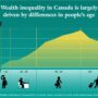 Canada inequality wealth infographic understanding